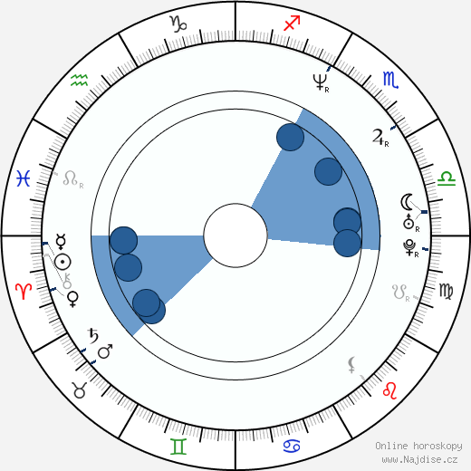 Kate Jennings Grant wikipedie, horoscope, astrology, instagram