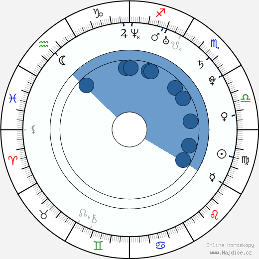 Kate Lang Johnson wikipedie, horoscope, astrology, instagram