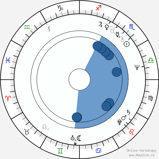 Kate Linder wikipedie, horoscope, astrology, instagram