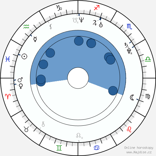 Kate Mara wikipedie, horoscope, astrology, instagram