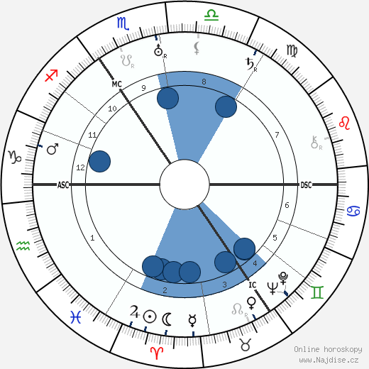 Kate Marcus wikipedie, horoscope, astrology, instagram