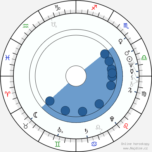 Kate McGregor-Stewart wikipedie, horoscope, astrology, instagram