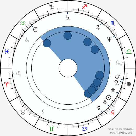 Kate McNeil wikipedie, horoscope, astrology, instagram