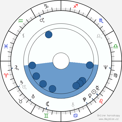 Kate O'Mara wikipedie, horoscope, astrology, instagram