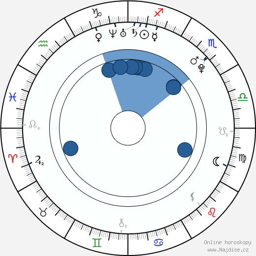 Kate Todd wikipedie, horoscope, astrology, instagram