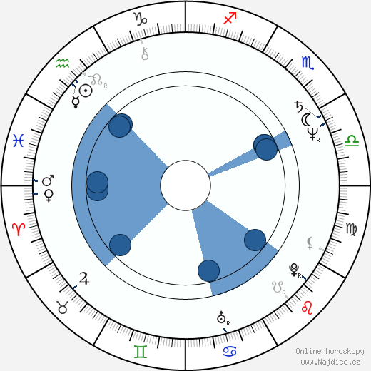 Kate Trotter wikipedie, horoscope, astrology, instagram