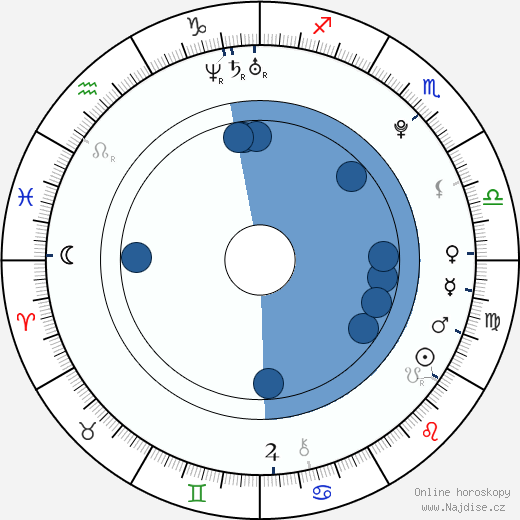 Katelyn Cahill wikipedie, horoscope, astrology, instagram