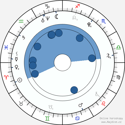 Katelyn Pippy wikipedie, horoscope, astrology, instagram