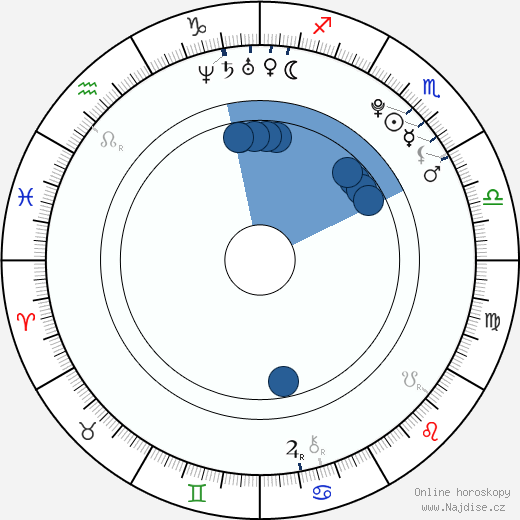 Katelyn Tarver wikipedie, horoscope, astrology, instagram