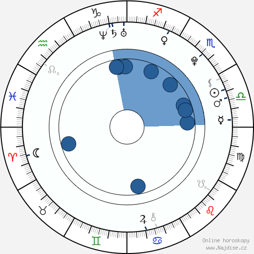 Kateřina Elhotová wikipedie, horoscope, astrology, instagram
