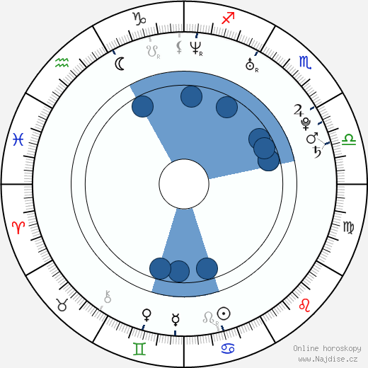 Kateřina Kněžíková wikipedie, životopis, instagram Kateřina Kněžíková wikipedie, horoscope, astrology, instagram