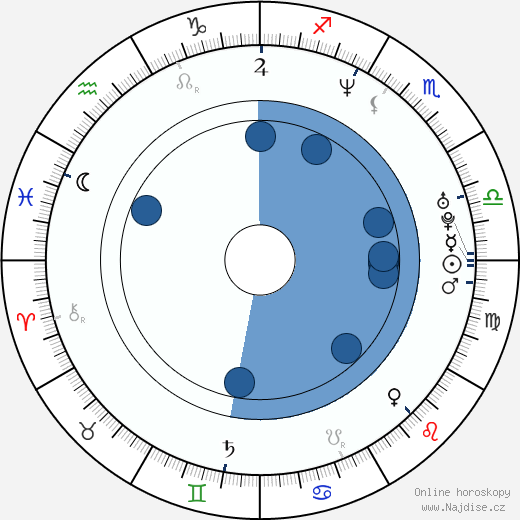 Katerina Moutsatsou wikipedie, horoscope, astrology, instagram