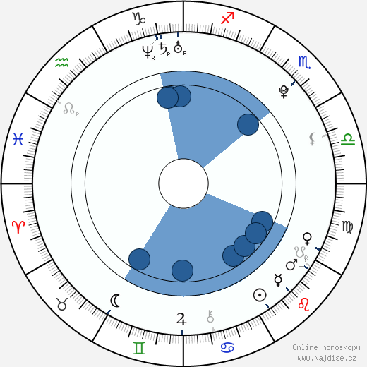 Katharina Damm wikipedie, horoscope, astrology, instagram
