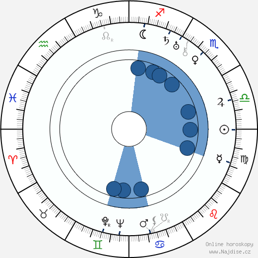 Katharine Alexander wikipedie, horoscope, astrology, instagram