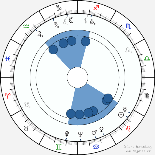 Katharine Brush wikipedie, horoscope, astrology, instagram