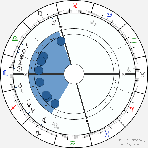 Katharine Isabelle wikipedie, horoscope, astrology, instagram