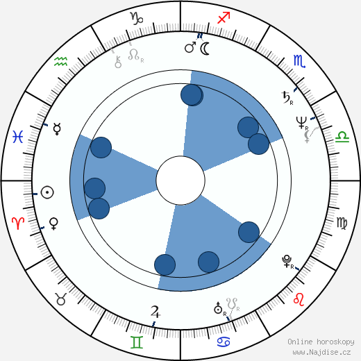 Katharine Jefferts Schori wikipedie, horoscope, astrology, instagram