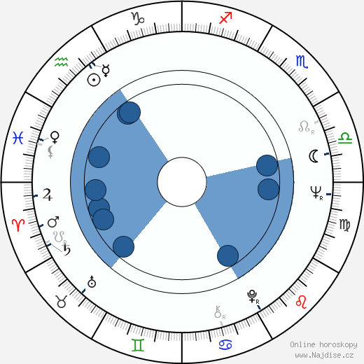 Katharine Ross wikipedie, horoscope, astrology, instagram