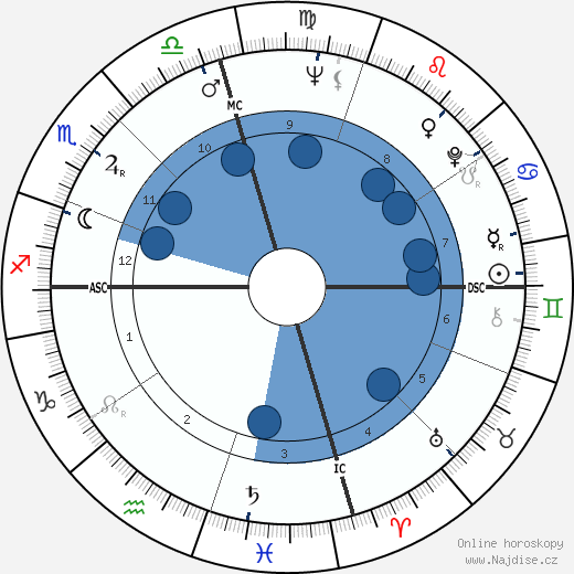 Katharine Thalberg wikipedie, horoscope, astrology, instagram