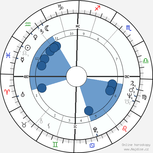 Katharine Worsley wikipedie, horoscope, astrology, instagram