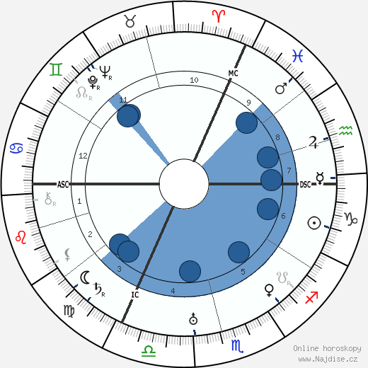 Käthe Dorsch wikipedie, horoscope, astrology, instagram