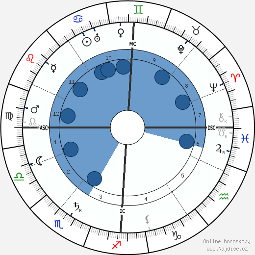Kathe Kollwitz wikipedie, horoscope, astrology, instagram