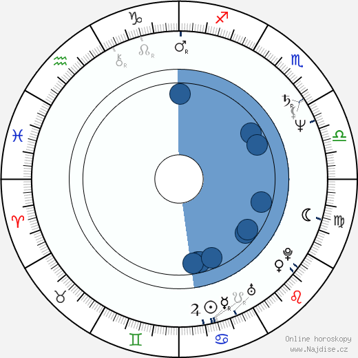Katherine Borowitz wikipedie, horoscope, astrology, instagram