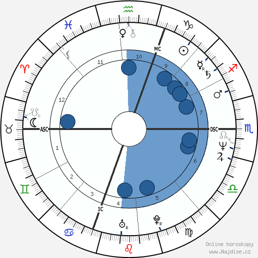 Katherine Byrne wikipedie, horoscope, astrology, instagram