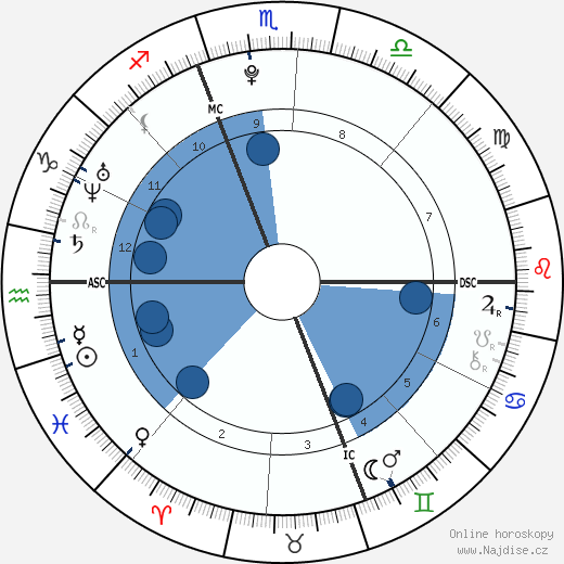 Katherine Collison wikipedie, horoscope, astrology, instagram