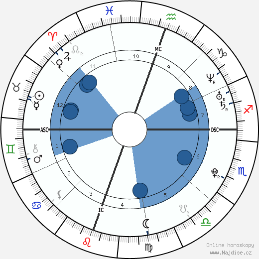 Katherine Danza wikipedie, horoscope, astrology, instagram