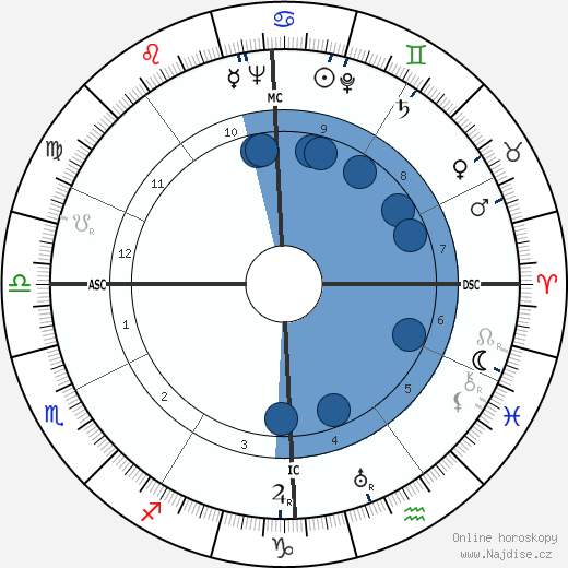 Katherine De Jersey wikipedie, horoscope, astrology, instagram