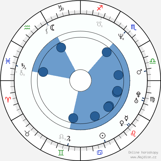 Katherine Fugate wikipedie, horoscope, astrology, instagram