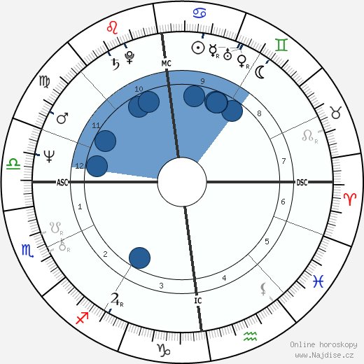 Katherine Govier wikipedie, horoscope, astrology, instagram