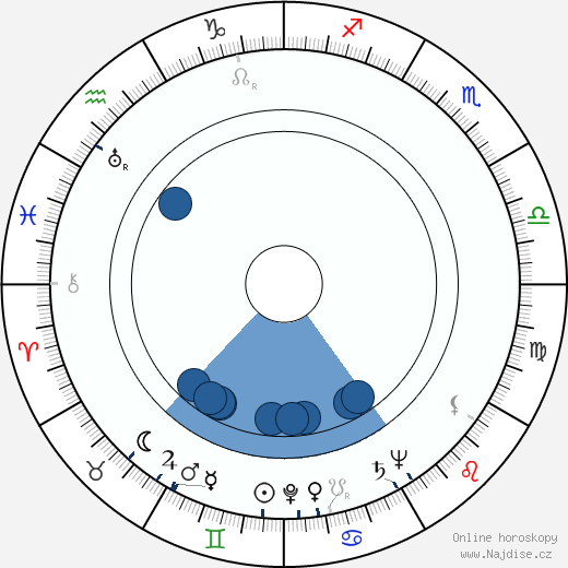 Katherine Graham wikipedie, horoscope, astrology, instagram