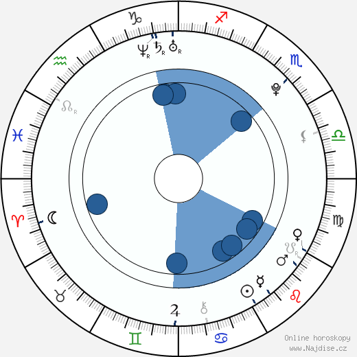 Katherine Hadford wikipedie, horoscope, astrology, instagram