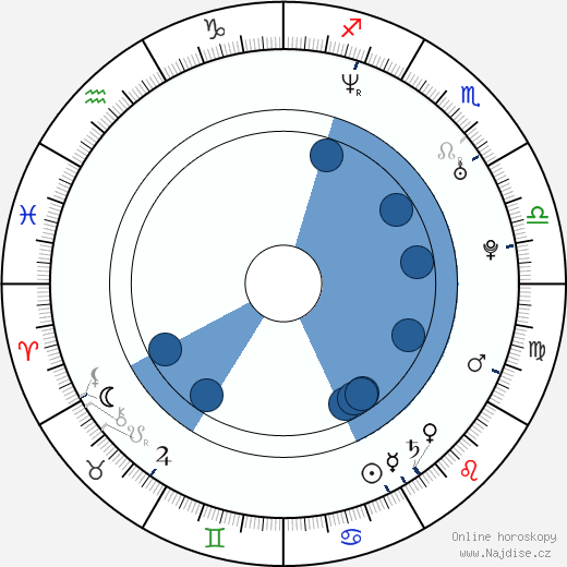 Katherine Hawkes wikipedie, horoscope, astrology, instagram