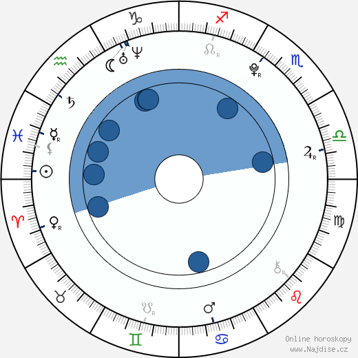 Katherine Hurley wikipedie, horoscope, astrology, instagram