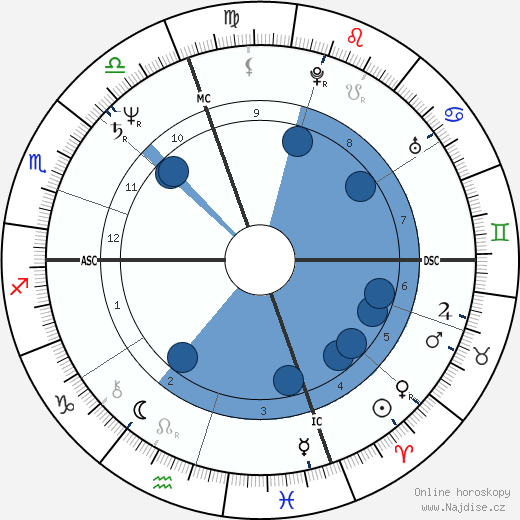 Katherine Ippolito wikipedie, horoscope, astrology, instagram
