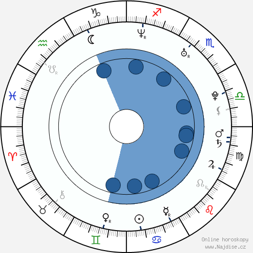 Katherine Jenkins wikipedie, horoscope, astrology, instagram