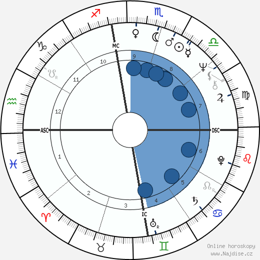 Katherine Kurtz wikipedie, horoscope, astrology, instagram