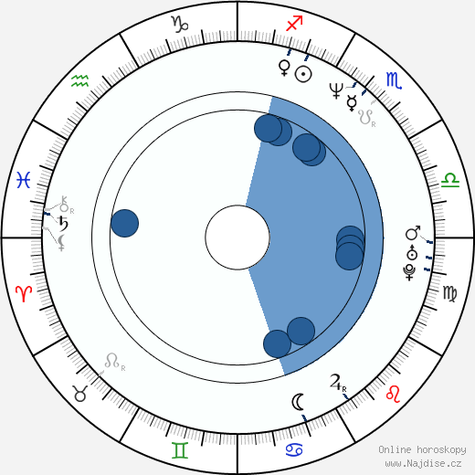 Katherine LaNasa wikipedie, horoscope, astrology, instagram