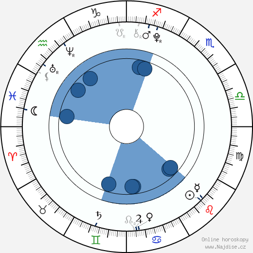 Katherine Landry wikipedie, horoscope, astrology, instagram