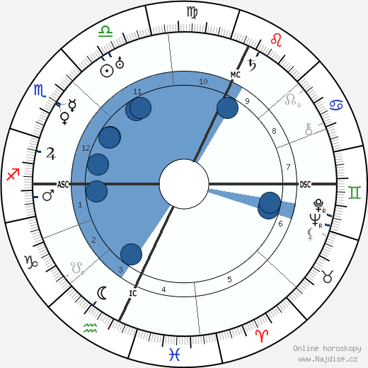 Katherine Mansfield wikipedie, horoscope, astrology, instagram