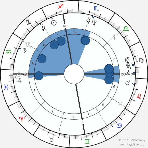 Katherine McWorter wikipedie, horoscope, astrology, instagram
