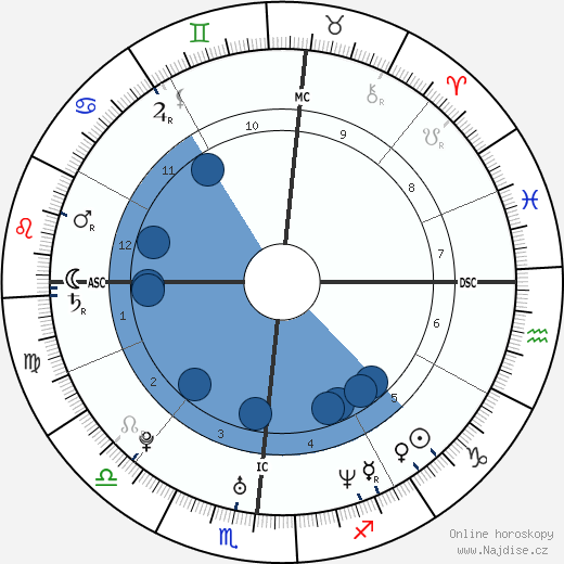 Katherine Moennig wikipedie, horoscope, astrology, instagram