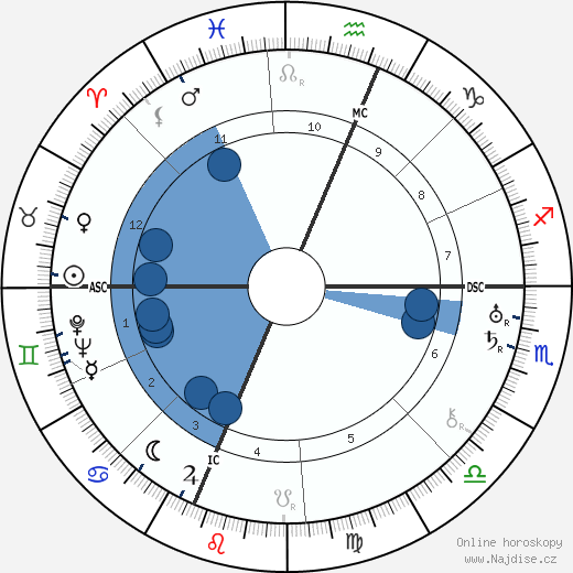 Katherine Q. Spencer Young wikipedie, horoscope, astrology, instagram
