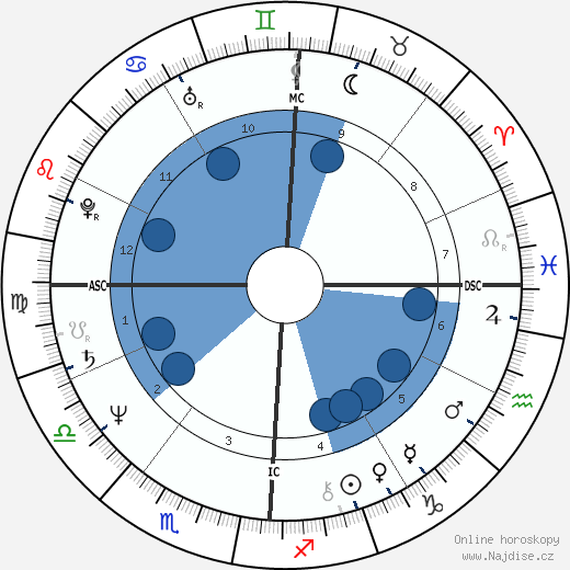 Katherine Romano wikipedie, horoscope, astrology, instagram