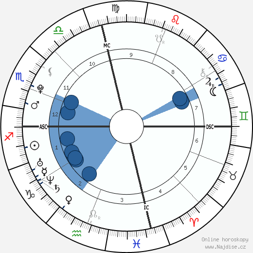 Katherine Schwarzenegger wikipedie, horoscope, astrology, instagram