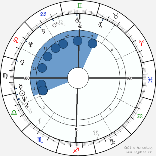 Kathleen Brown wikipedie, horoscope, astrology, instagram