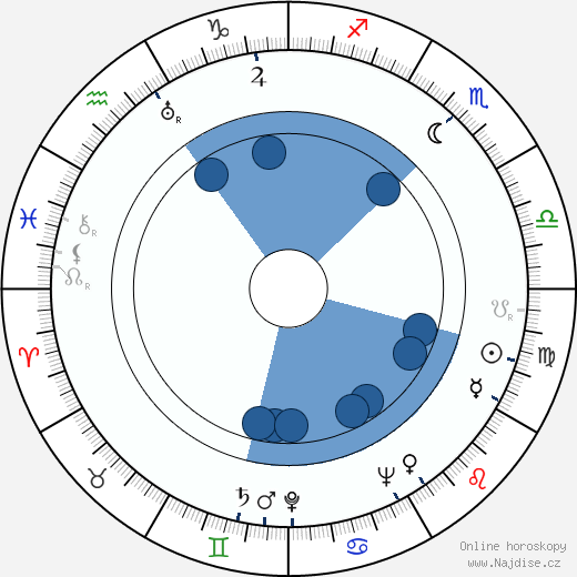 Kathleen Burke wikipedie, horoscope, astrology, instagram